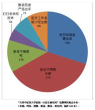 醫鬧[借醫療糾紛非法獲利的第三方]