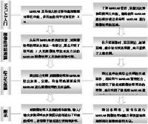 精通MATLAB圖像處理（第2版）