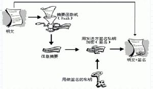 數據電文