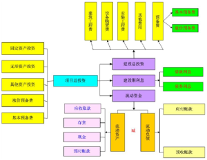 建設項目總投資估算