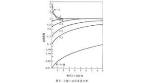 晶體生長熔鹽法