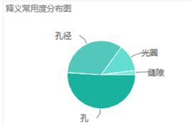 Aperture[英語單詞]