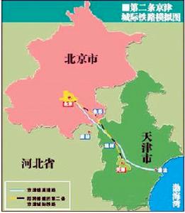 中國高速鐵路