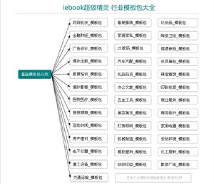 iebook模板分類示意圖