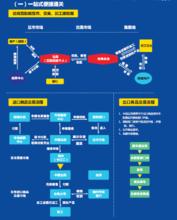 新興邊民互市