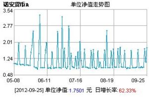 諾安貨幣