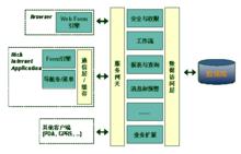 喜馬拉雅[企業管理軟體開發平台]