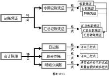 記賬本位幣