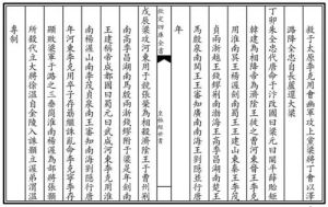 皇極經世書