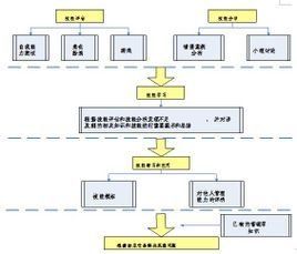 一般管理理論