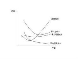 邊際分析