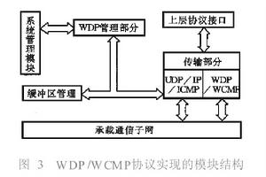 無線數據報協定