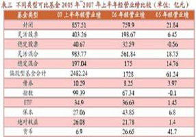 開放式證券投資基金