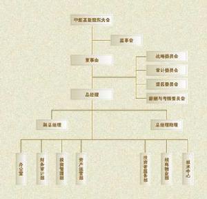 中炬高新技術實業股份有限公司