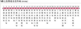 晉城公交5路