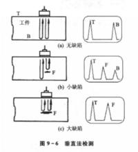 超聲檢測[定義]