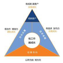 企業文化