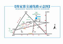 穆家寨行車路線圖