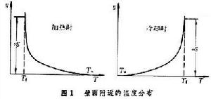 溫度邊界層