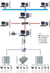 智慧型抄表系統