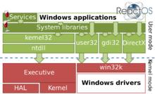 ReactOS 簡單結構圖