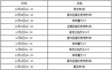 冒險島[2015年Nexon研發的手機遊戲]