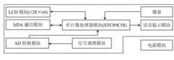 圖2.探測器硬體結構圖