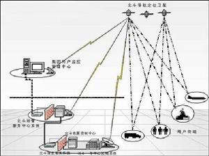 GNSS