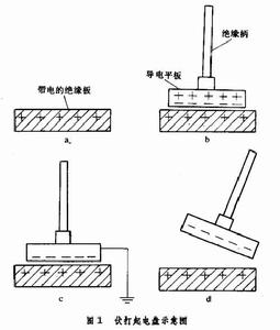 靜電起電機