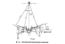 標註安裝與非標準安裝