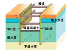 TRD工法