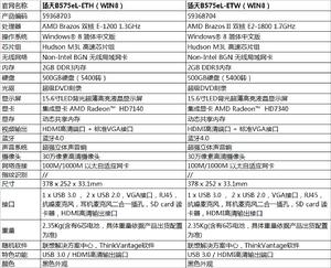 聯想揚天B575e