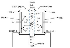 原理