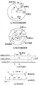 圖1 時柵原理圖