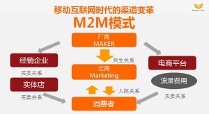 M2M模式 圖示