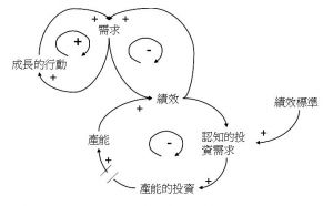 成長與投資不足環路.jpg