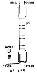 萃取設備