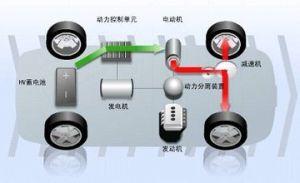 汽車啟動系統