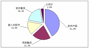 《中國信息年鑑》