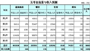 （圖）成本預測