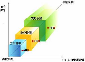 差異化人力資源管理