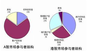 證券市場國際化