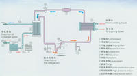 冷凍機原理圖