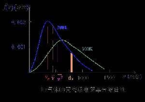 詹姆斯·克拉克·麥克斯韋