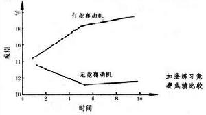 學習競賽