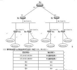 計算機四級考試