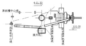 自然休止角