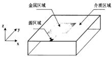 圖5 微波平面電路表面區域劃分