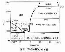 爐渣