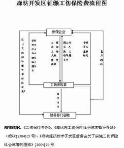 工傷意外保險